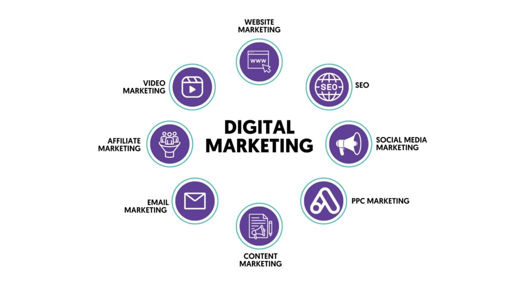 digital-marketing-services-in-pune