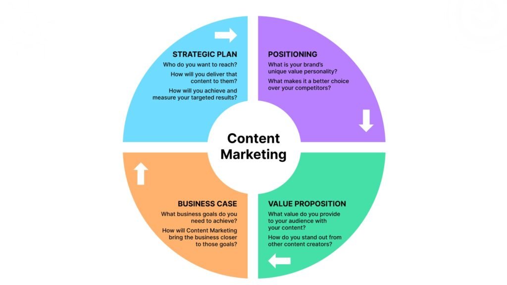 benefits-of-content-marketing-near-kamla-nagar