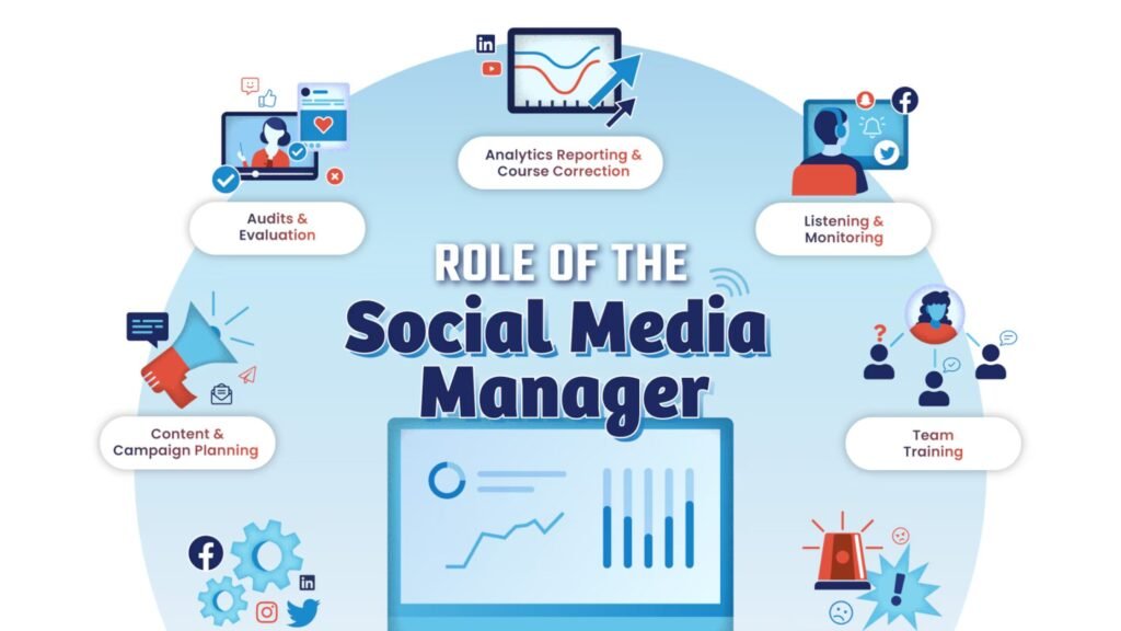 why-choose-social-media-management-near-malviya-nagar