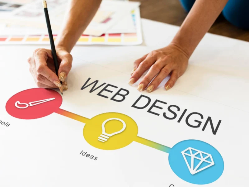 Website Design Sector 22